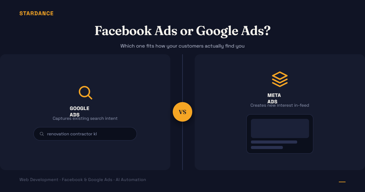 Facebook Ads vs Google Ads: Which Is Better for Generating Leads in Malaysia?
