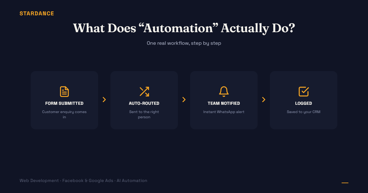 What Is n8n and Why Are Malaysian Businesses Using It for Automation?