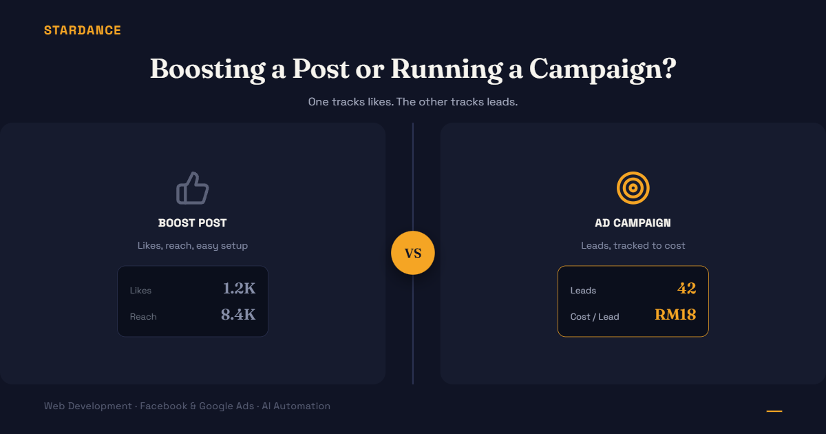 Boosting a Post vs Running a Proper Facebook Ads Campaign: What’s the Real Difference?