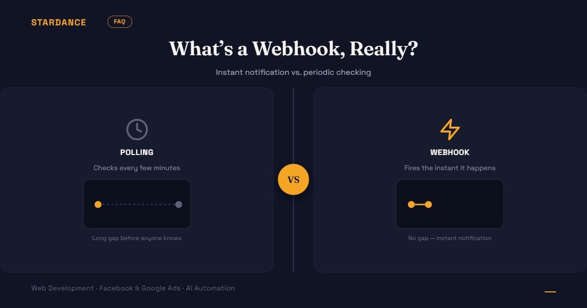 FAQ: What’s a Webhook, and Why Does It Matter for Automating My Business?