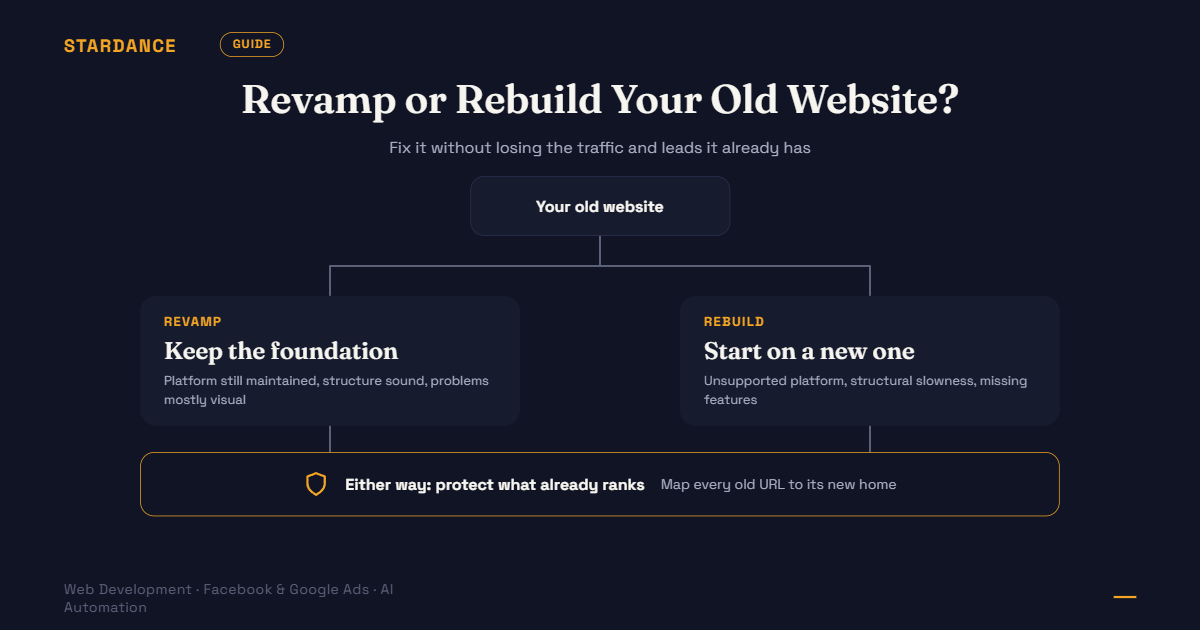 Revamp or Rebuild? How to Fix an Old Website Without Losing the Traffic and Leads It Already Has