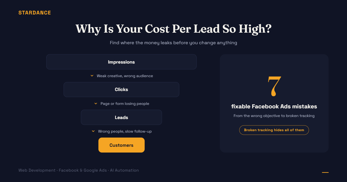 Why Is My Cost Per Lead So High? 7 Common Facebook Ads Mistakes