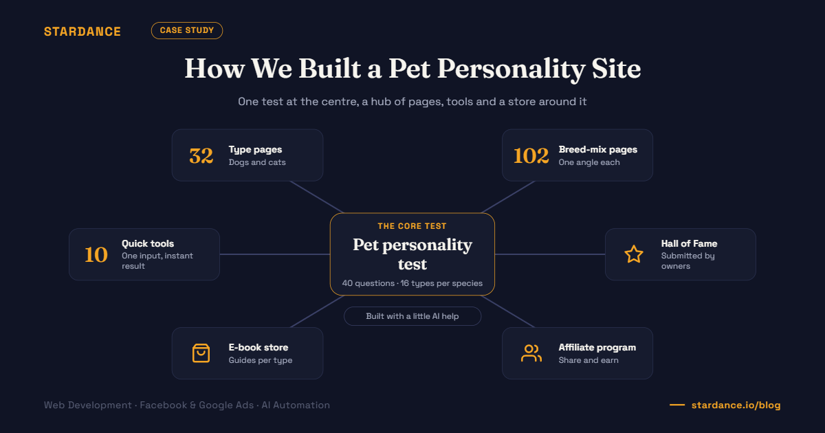 How We Built MyPetVillage: A Pet Personality Site
