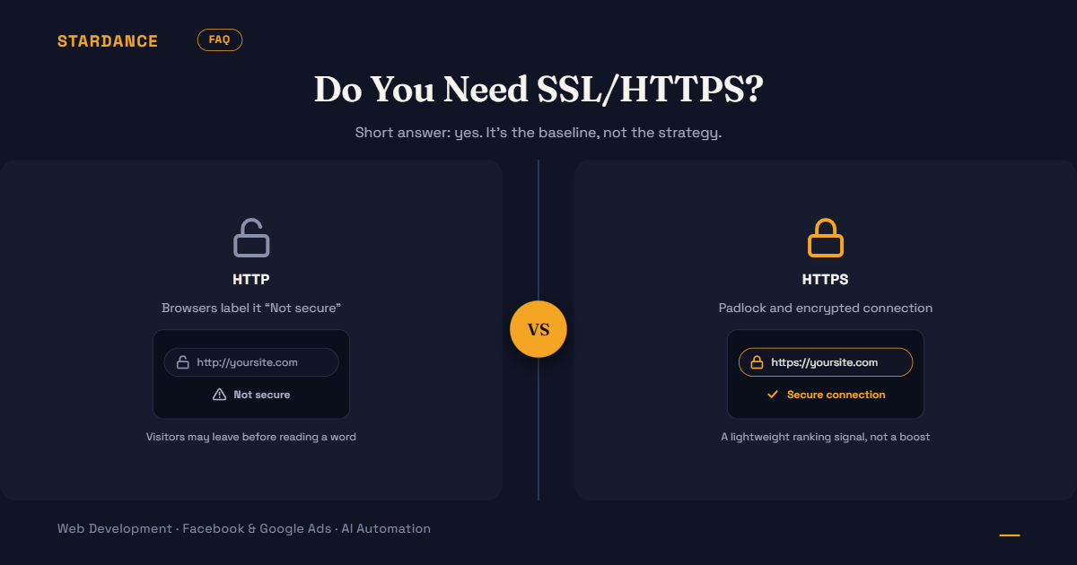 FAQ: Do I Need SSL/HTTPS, and Does It Affect My Google Ranking?