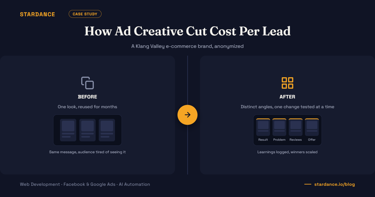 Case Study: How a KL E-commerce Brand Cut Its Cost Per Lead by Fixing Its Ad Creative